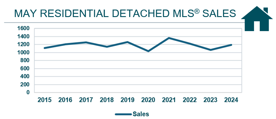 May-2024-RD-Sales.jpg (155 KB)
